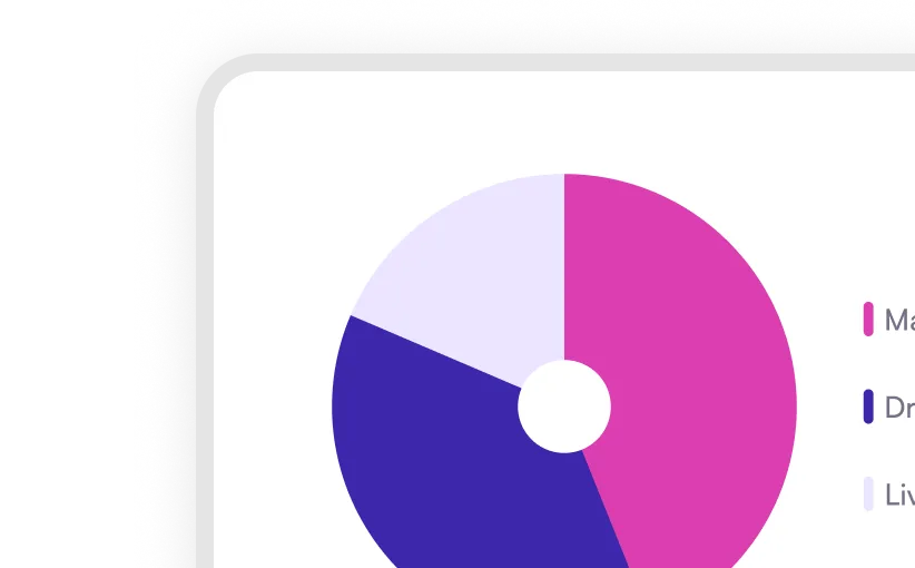 Répartition des canaux d'achat capturés par 10%