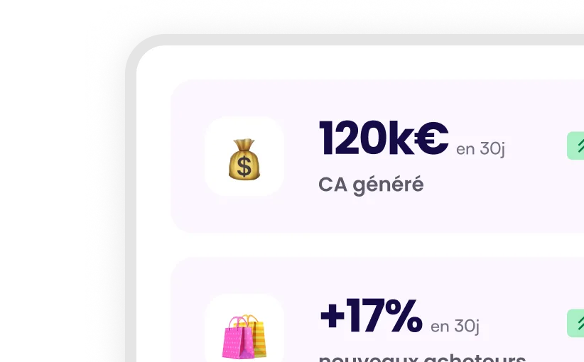 Indicateurs CA généré et nouveaux acheteurs